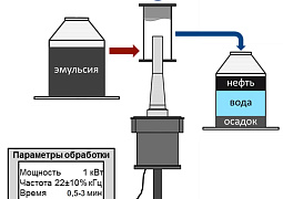 Российские ученые разработали эффективный способ разрушения устойчивых водонефтяных эмульсий